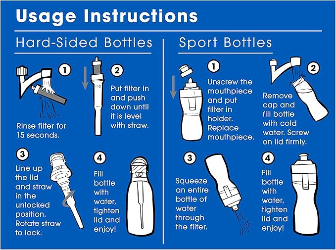 Fette Filter Replacement Filters for Brita Water Bottles β BPA Free Water Filters Compatible with Brita Hard-Sided Bottles & Sport Sided Bottles β Compare to Part #BB06. (Pack of 10)
