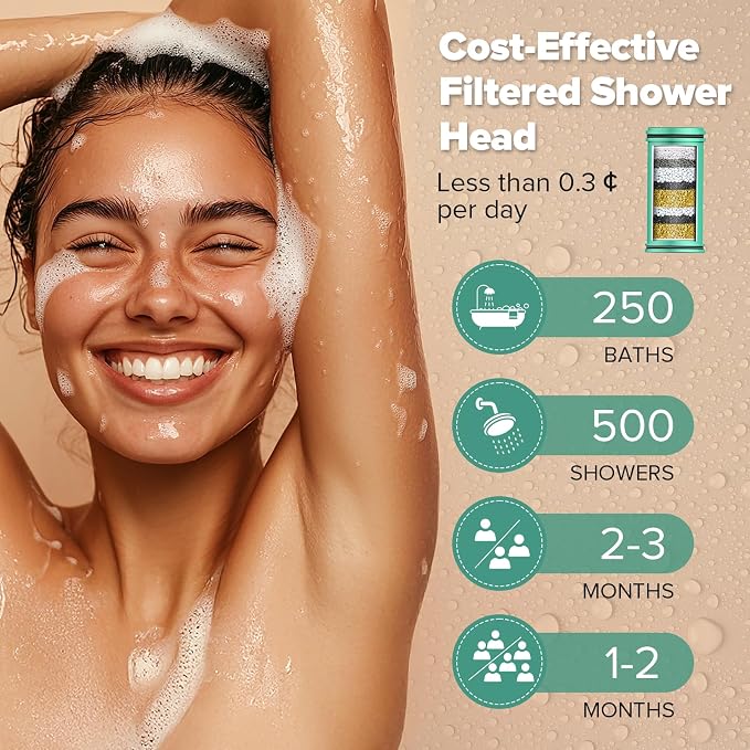 Homlord High Pressure Filtered Shower Head, One-Button Filter Replacement, Removes Chlorine & Impurities, Say Goodbye to Dry Skin & Frizzy Hair, 1-Minute Installation, Brushed Nickel