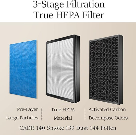 YIOU Air Purifier R1 Replacement Filter, 3-in-1 Pre-Filter, True HEPA Filter, High-Efficient Activated Carbon Filter(Original), Blue
