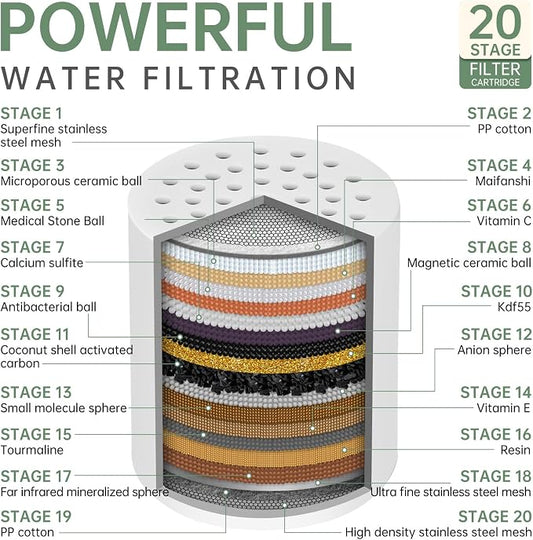 Universal Shower Filter Replacement Cartridge, 9 Pack 20 Stage Shower Head Filter for Hard Water, Microporous Pressurization High output Water Filter Compatible Similar Design, 10000 Gallons 3 Month