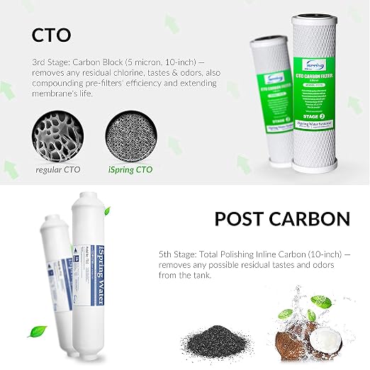 iSpring RCC7P-AK 6-Stage Reverse Osmosis System Under Sink, pH+, 75 GPD, RO Drinking Water Filtration System & F9K 1-Year Reverse Osmosis Water Filter Replacement Cartridge Pack Set, White