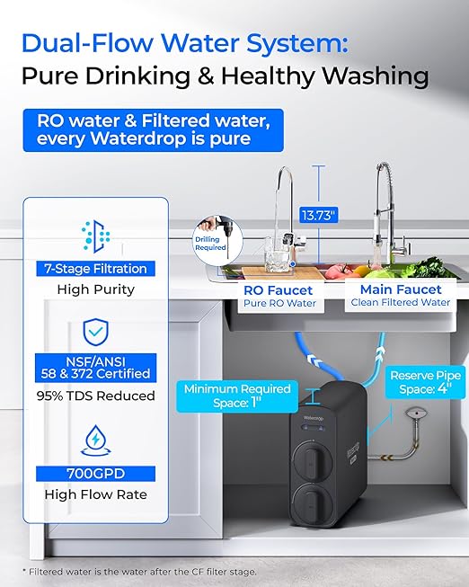 Waterdrop G5P700-Pro Reverse Osmosis System, NSF/ANSI 58 & 372 Certified, 700GPD Dual Flow Reverse Osmosis Water Filter, 7-Stage RO Water Filtration System, 2:1 Pure to Drain, LED Faucet