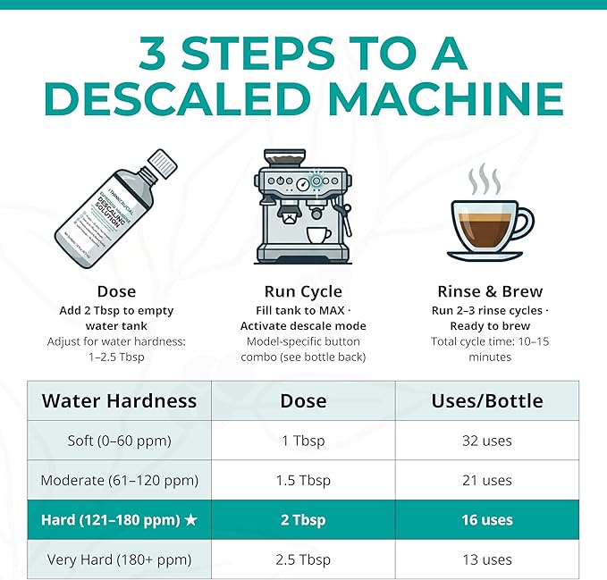Think Crucial Descaler for Breville Espresso Machines – 16 Uses Super Concentrate Descaling Solution – Barista Express, Bambino, Oracle – Liquid Formula – 4-Year Supply* – 16 fl oz