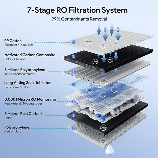 Thereye 6-in-1 RO Water Filter Element for WP01