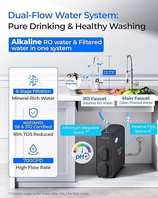 Waterdrop G5P700A-Pro Alkaline Mineral pH+ Reverse Osmosis Water Filter, NSF/ANSI 58 & 372 Certified, 8 Stage Dual Flow Reverse Osmosis System, 700 GPD RO Water Filtration System, LED Faucet