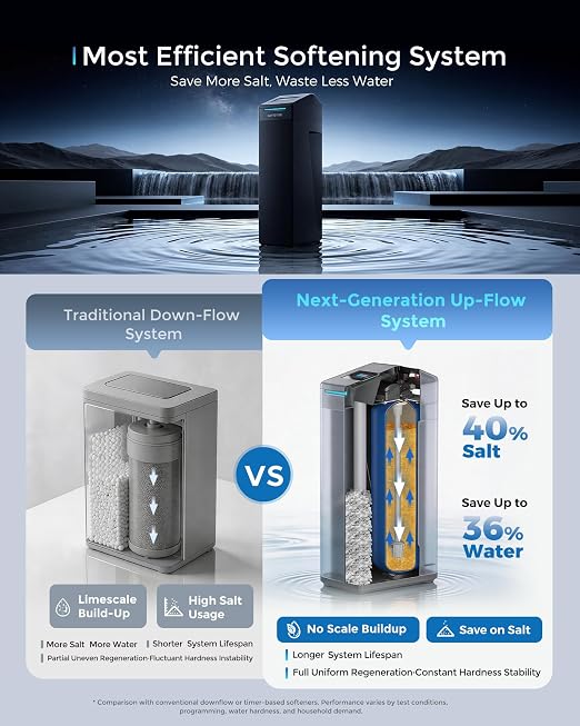 CS32 Pro 2026 Whole House Water Softener System 40,000 Grains | Smart WiFi App, 5 inch LED Color Touchscreen, Gen2 Up-Flow Regeneration Technology, Salt Level Reminder, Vacation Mode