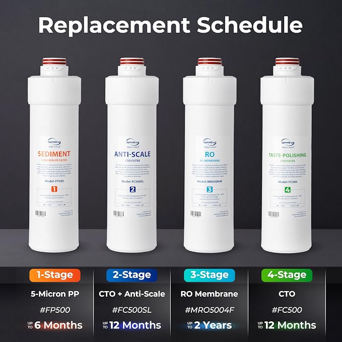 iSpring FP500 1st-Stage 5-Micron Sediment Replacement Filter for RO5004F Series Tankless Reverse Osmosis System, Lasts up to 6 Months