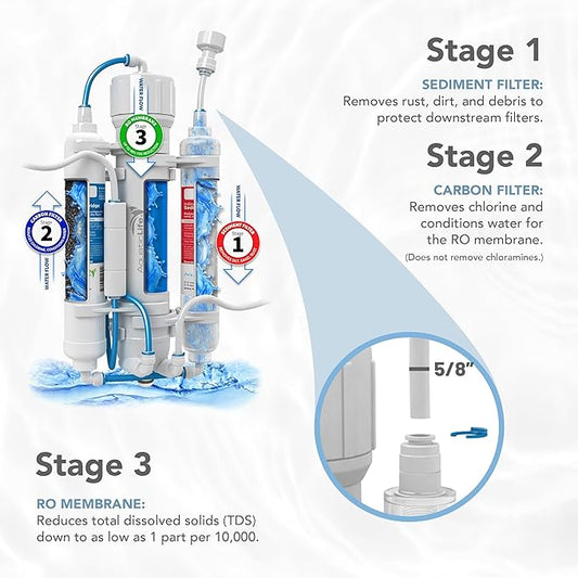 Aquatic Life RO Buddie 3-Stage Aquarium Water Filter System, Reverse Osmosis RO Filtration Unit for Fish Tank, Fountains, and More, 50 GPD (Gallons Per Day)