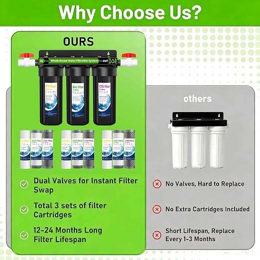 Whole House Water Filter System, 3 Stage Home Water Filter System for Well Water City Water, Includes 3 Sets Filters (2 Years use), 3/4” Port, Reduces Chlorine,Taste, Sediment for Cleaner Water