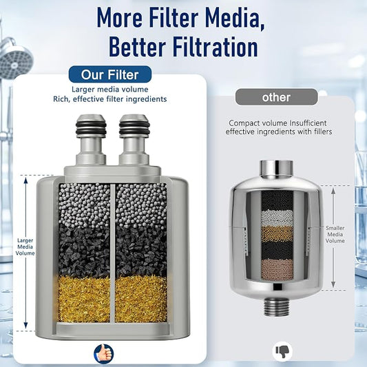 Veken Shower Filter Replacement Cartridge, Nickel