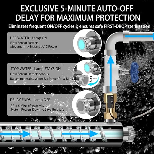 Whole House UV Water Filter, 55W Ultraviolet Water Purifier with Flow Sensor & 5-Min Delay Shutoff, 12 GPM Stainless Steel UV Water Treatment System for Well Water, 3/4" MNPT, 120V