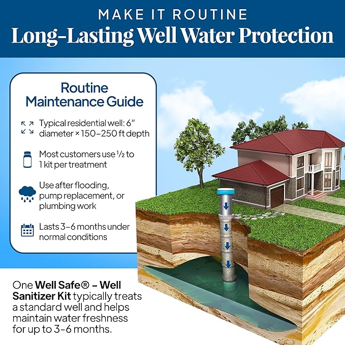 WELL SAFE Well Sanitizer Kit - Water Purification for Wells, Storage Tanks & Cisterns - Improves Well Water Smell and Taste - Easy to Use - USDA Food Grade Sanitizer and Well Water Treatment