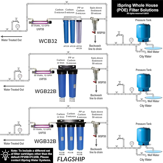 iSpring FWSP50SL Spin down Sediment Water Filter Replacement Cartridge, chrome