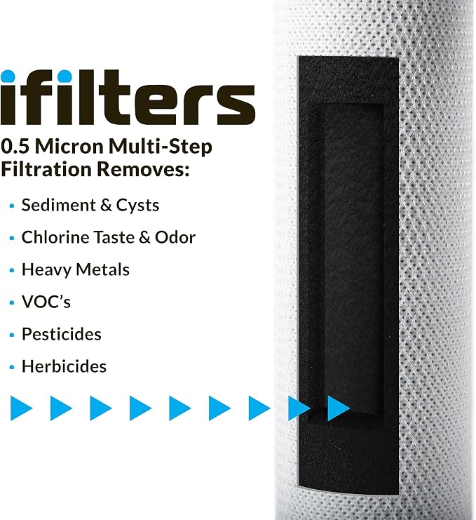 iFilters 0.5-Micron Carbon Block Water Filter – Coconut Shell CTO Drinking Water Filter Cartridge – 10-inch Replacement for Filtration Systems – 2.5" x 10" | 0.5 Micron Water Filter