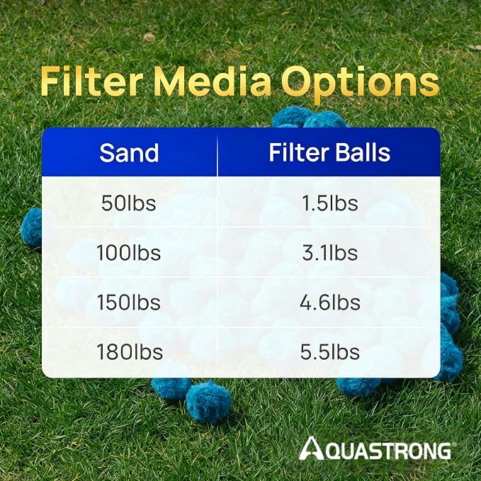 AQUASTRONG Pool Filter Balls for Sand Filter Pump, 1.5 lbs Reusable Sand Filter Balls (Replaces 50 lbs Pool Filter Sand), Efficient Blue Filter Balls for Swimming Pools, Filter Pumps, Aquariums