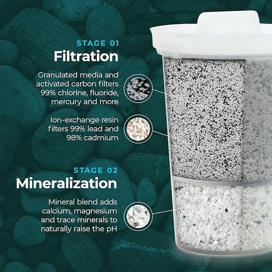 Santevia MINA Alkaline Fluoride Water Filter Value Pack | 3-Pack At Home Water Pitcher Filter Adds Minerals and Makes Alkaline Water | Fluoride, Chlorine & Lead Filteration | American Filtration Media