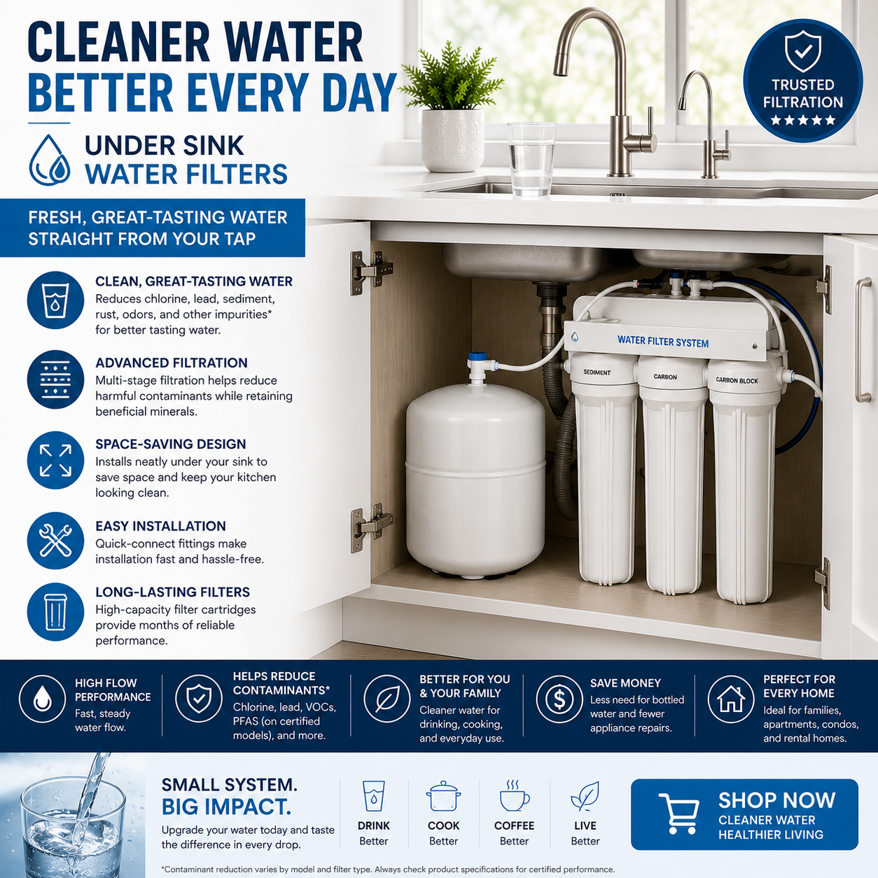 Under Sink RO Systems