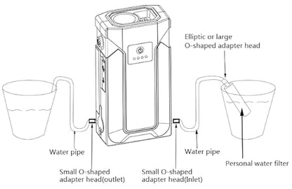 Mini Emergency Water Pump (1000ml/min) Compatible with Membrane Sawyer LifeStraw Personal Water Filter for Hiking, Built-in 2000mAh Power Bank, 3-Speed Adjustable Flashlight & SOS Signal Light, IPX3