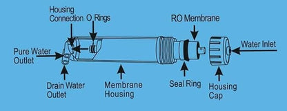 150 GPD Reverse Osmosis RO Membrane -NSF Certificated (2)