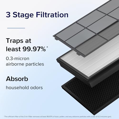 Levoit Vital 100S-P Air Purifier Genuine Replacement Filter, AHAM VERIFIDE, Supports HEPA Sleep Mode, High-Efficiency Activated Carbon, Removes Pet Dander, Smoke Odor, Allergens, Vital 100S-RF, 1 Pack