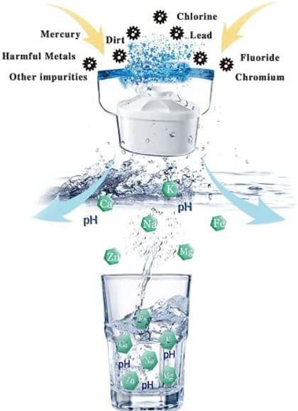 Hskyhan Alkaline Water Filter Cartridge - Replacement Pitcher Water Filters, Improve PH, 7 Stage Filteration System To Purify, 3 Pack
