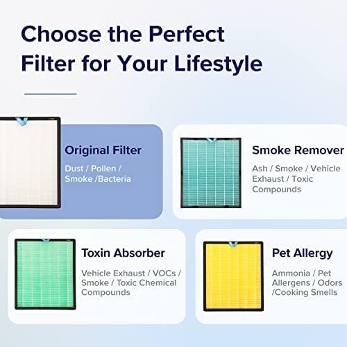 Levoit Vital 100S-P Air Purifier Genuine Replacement Filter, AHAM VERIFIDE, Supports HEPA Sleep Mode, High-Efficiency Activated Carbon, Removes Pet Dander, Smoke Odor, Allergens, Vital 100S-RF, 1 Pack