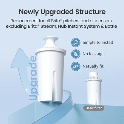 AQUA CREST Replacement for Brita® Water Filter, Pitchers and Dispensers, Classic OB03, Mavea® 107007, and More, NSF Certified Pitcher Water Filter, 8 Count