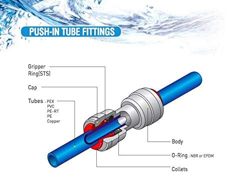 Plastic Reusable RO Fittings Female Threaded Tube Fitting 1/2 Female x 1/4 Quick Connects for Water Filters and RO Systems (10, 1/4"OD*1/2"Female Thread)