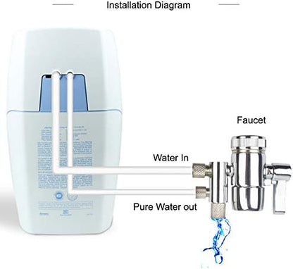 2 Way Kitchen Faucet Diverter Valve/Splitter with Female M22(≈22mm) Thread and 1/4 OD RO Tubing outlet for Counter water Filter