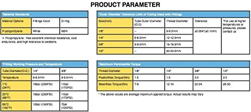Plastic White Female Adapter Quick Connect Fitting BSPT Thread 1/4" OD x 3/8" Female Thread (10 Pack)