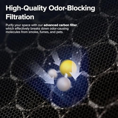 Levoit Vital 100S-P Air Purifier Genuine Replacement Filter, AHAM VERIFIDE, Supports HEPA Sleep Mode, High-Efficiency Activated Carbon, Removes Pet Dander, Smoke Odor, Allergens, Vital 100S-RF, 1 Pack