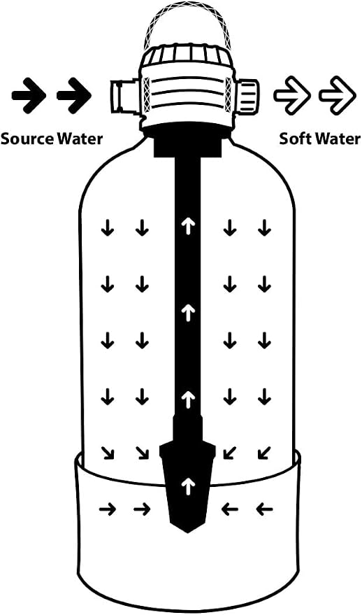 ON The GO OTG3NTP1DS Double STD Water Softener