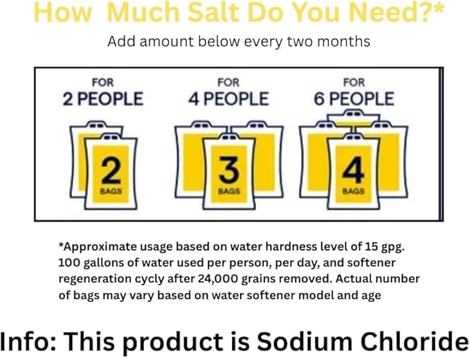 4 Pack Clean and Protect Water Softener Salt Pellets – (40 lb Bags, 160 lbs Total) – Reduces Scale, Softens Hard Water, Appliance Efficiency, Compatible with Water Systems, Sodium Chloride
