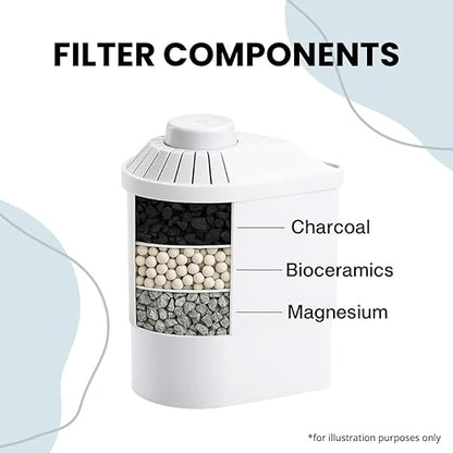 Alkanatur Drops Low Emission Water Filter Pitcher - Hydrogenates + Ionizes + Provides Magnesium Removes Chlorine, Metals, Fluorides, Microplastics, and More - Certified UNE 149101:2015