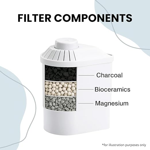 Water Filter Jug Green for Tap Water Alkanatur Drops Filters Water Supports Ionisation and Gives Magnesium from pH 9 1.4 Litre Capacity Filters Limescale Chlorine and Metals Without BPA