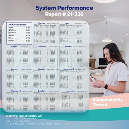 NU Aqua 5-Stage Under Sink Reverse Osmosis Water Filter System - 100 GPD RO Filtration w/Faucet & Tank - PPM Meter - 100GPD Undersink - Home & Kitchen Drinking Water