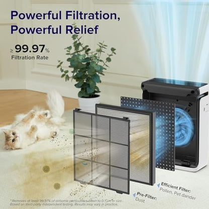 Levoit Vital 100S-P Air Purifier Genuine Replacement Filter, AHAM VERIFIDE, Supports HEPA Sleep Mode, High-Efficiency Activated Carbon, Removes Pet Dander, Smoke Odor, Allergens, Vital 100S-RF, 1 Pack