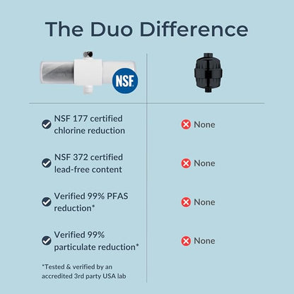 Weddell Duo Shower Filter Replacement Cartridges Full Set + Extra Filters - NSF Certified Shower Filter, Removes Chlorine, PFAS, & Particulates, Clinically Tested For Healthier Skin & Hair (3+1)