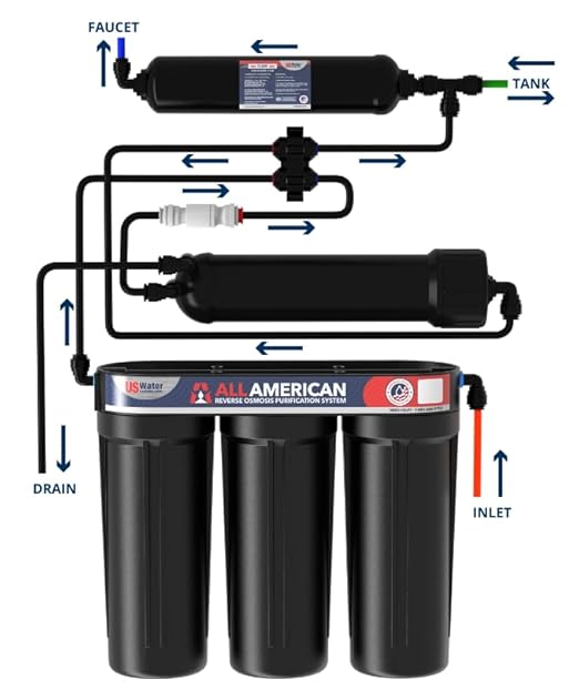 US Water Systems The All American 5 Stage Reverse Osmosis Water Filter – Made in USA, BPA-Free Under Sink Water Filter, High-Efficiency Reverse Osmosis System, Lifetime Support - Chrome Faucet