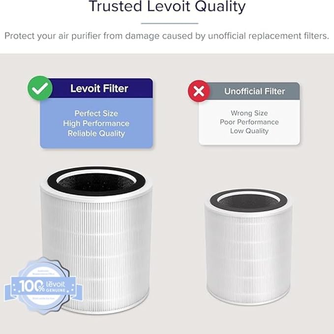 Levoit LV-H135 Air Purifier Genuine Replacement Filter, 1 Pack | High-Efficiency Activated Carbon for Removal of Smoke, Odor, Allergens, Pollen, LV-H135-RF, White