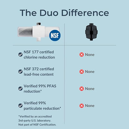 Weddell Duo Shower Filter – NSF Certified Shower Filter for Chlorine Reduction, Lead-Free, Easy Installation, Award-Winning Filter for Healthier Hair & Skin (White)