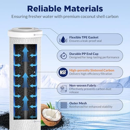 Membrane Solutions 20 Micron String Wound & 5 Micron CTO Carbon Block Water Filter 10"x2.5", Whole House Water Filters Universal Replacement Filter Cartridge