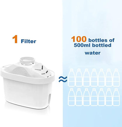 EHM Ultra SureFlow 1 Pack Filter Replacement Cartridge for EHM Ultra Premium Alkaline Mineral Water Ionizer Pitchers, Filters fits Ultra 3.5L, 3.8L Pitcher