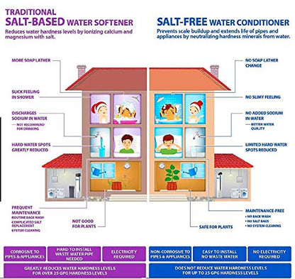Premier Whole House Water Softener Alternative - Salt Free Descaler System for Home | 10 GPM TAC Anti-Scale Salt Free Water Conditioner