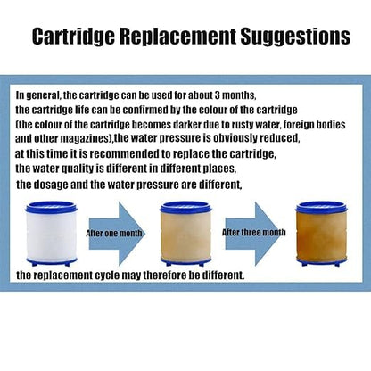 5 Pack Sink Water Faucet Filter Cartridge Replacements,Sink Water Filter Faucet Water Filter, Removes Chlorine Fluoride Heavy Metals,Soften Hard Water