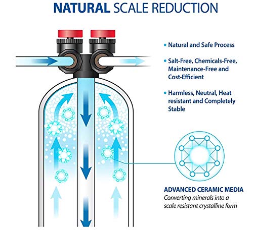 Premier Whole House Water Softener Alternative - Salt Free Descaler System for Home | 10 GPM TAC Anti-Scale Salt Free Water Conditioner