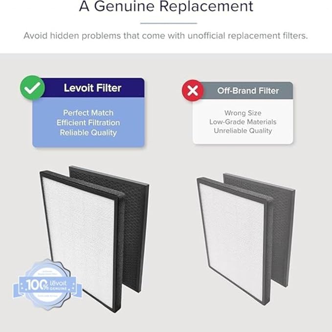 LEVOIT LV-PUR131 Replacement Filter, Genuine Air Purifier Filter, High-Efficiency Activated Carbon for Removal of Odor, Smoke, Pollen, Allergens, LV-PUR131-RF, 2 count (Pack of 5)