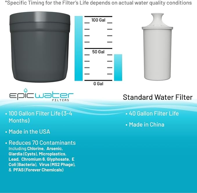 Epic Nano XP Water Filter – Made in USA – Removes 70+ Contaminants Including PFAS, Lead, Bacteria, Viruses and Microplastics – 100 Gallon Capacity – Replaceable Inner Cartridge – Recyclable