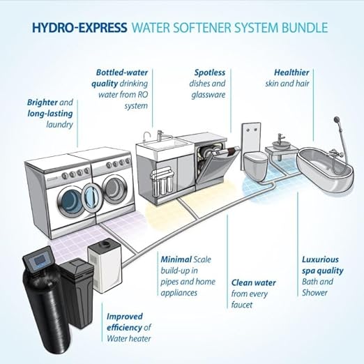 APEC WATER WH-SOFTENER-45-FG Reverse Osmosis System + Water Softener Savings Bundle | Top Tier Alkaline Mineral RO System | Spa Quality Water Softener 45K Grains, Digital Control Valve, 4-6 Bathrooms