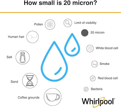 Whirlpool 10" x 2.5" Whole House Sediment Water Filters, WHKF-WHPL Pleated Filter, 20 Micron, NSF Certified Reduces Sand, Soil, Silt & Rust for Standard Filter Housings, 24-Pack